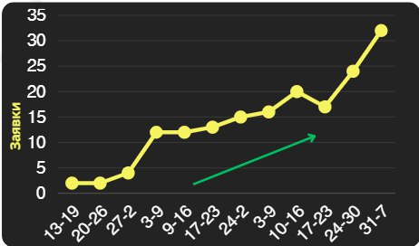 частная школа кейс