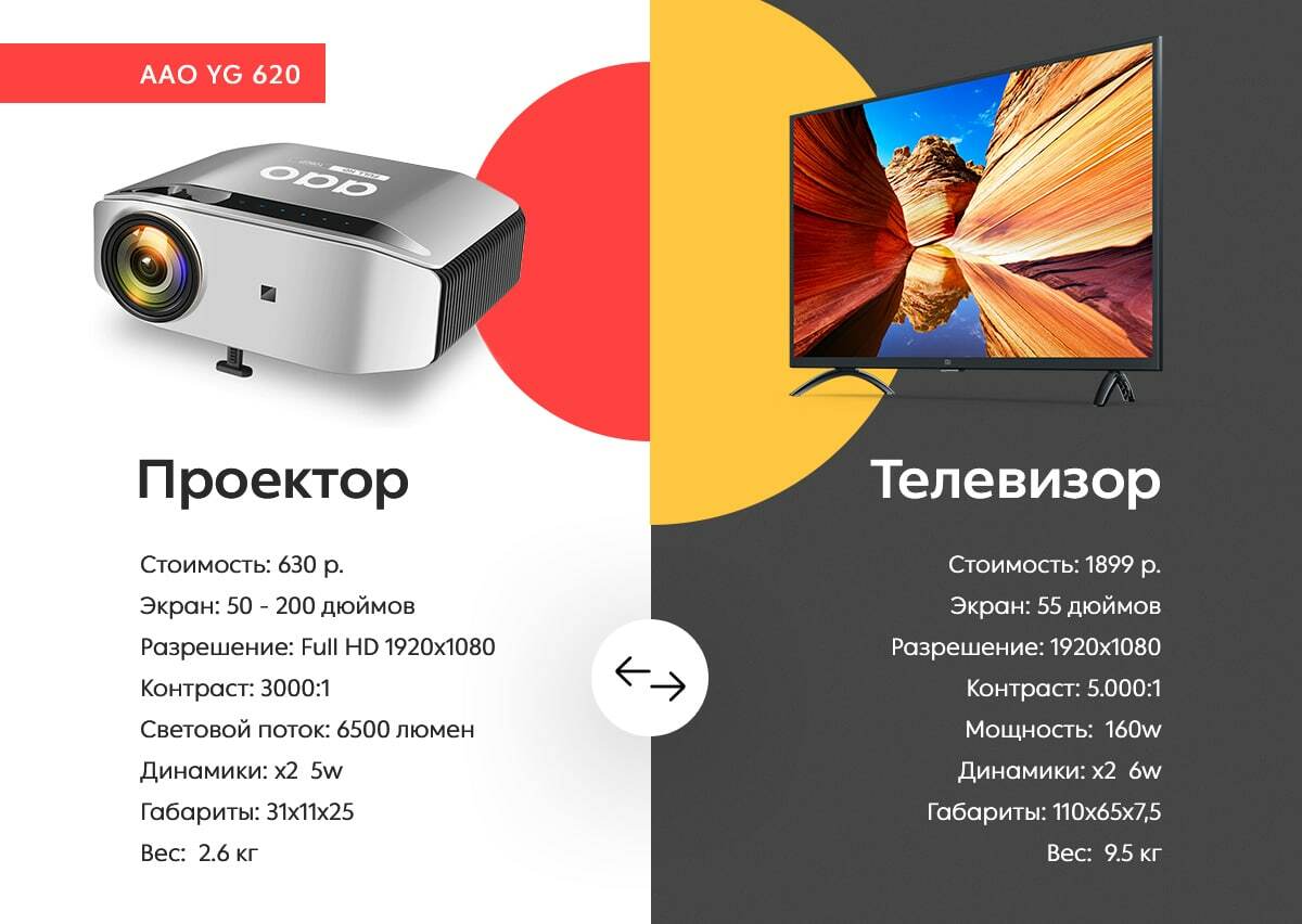 Проекторы минск. Проектор 621. Проектор Aao y431. Aao yg620 инструкция. Aao yg 620 разборка.