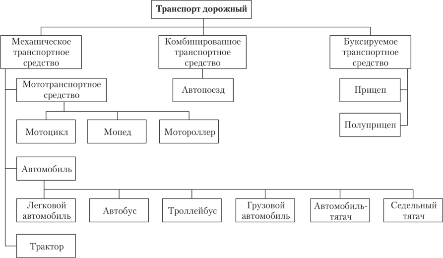 Подразделения машин