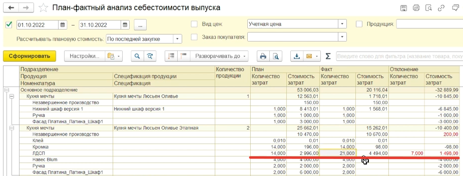 План-фактный анализ в 1С УНФ - компания Идея
