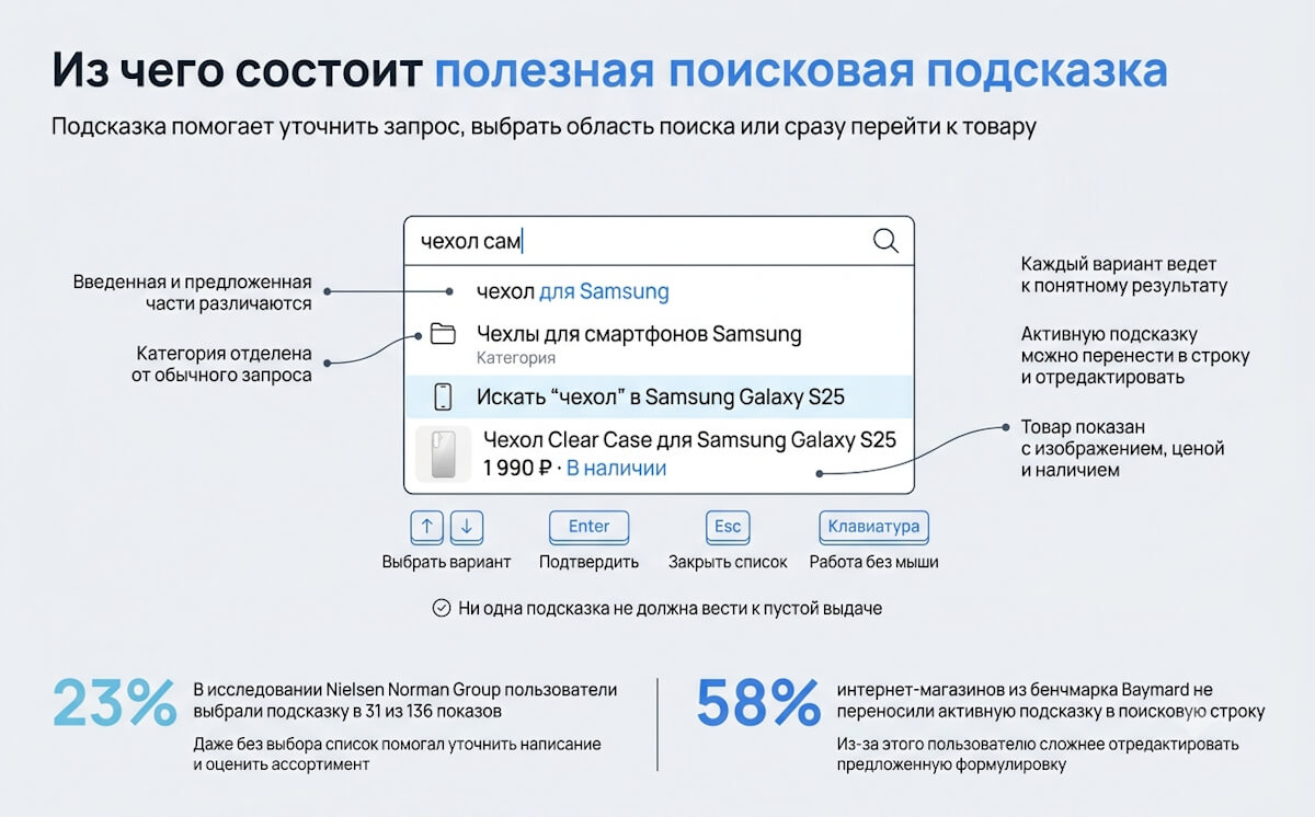 Как устроена полезная поисковая подсказка