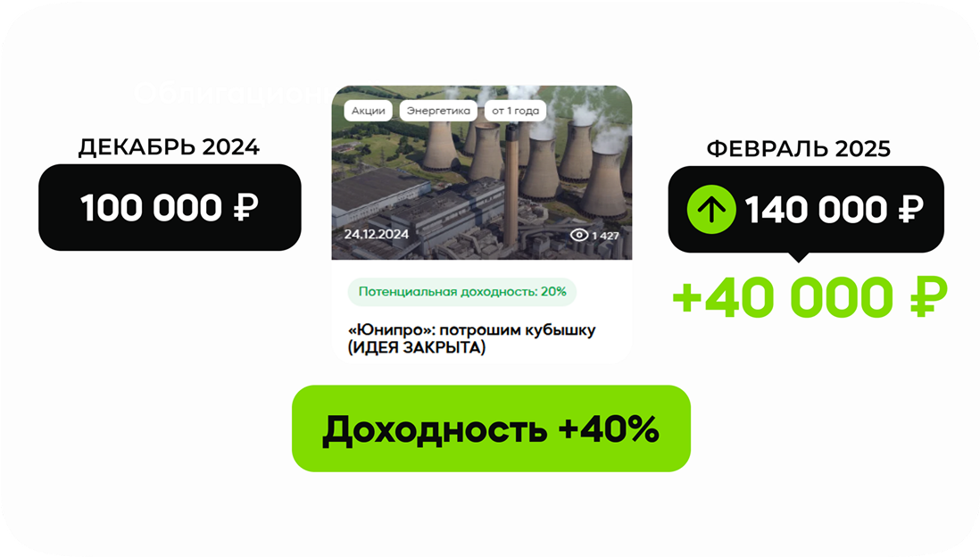 доходность 3