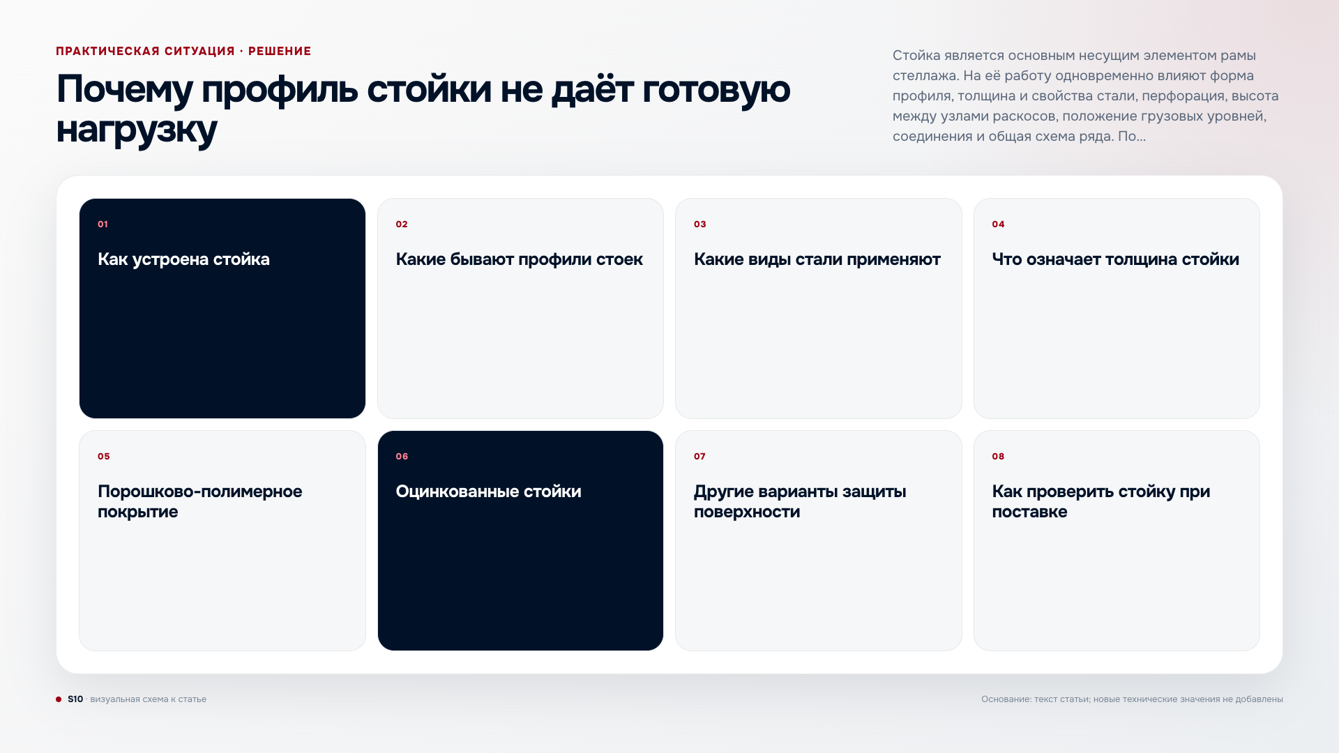 Почему профиль стойки не даёт готовую допустимую нагрузку стеллажа