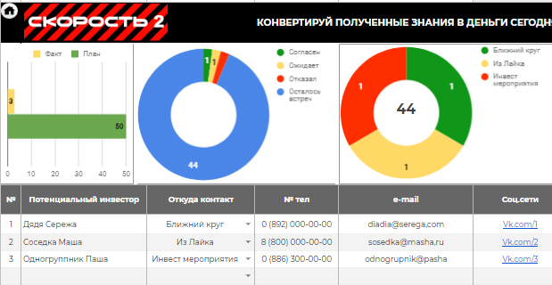 Speed like. Скорость лайк. Like Center скорость. Бизнес курс скорость. Конкуренты лайк центра.