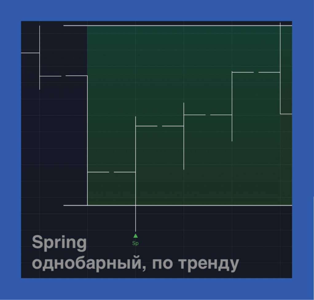 Манипуляция: Spring (однобарный, по тренду)