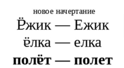 «За что в русском языке обижают букву «ё» и вместо неё пишут «е»?» — Яндекс Кью