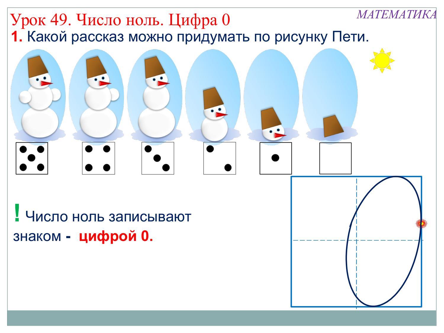 Число 0 для дошкольников. Число и цифра 0 задания. Урок математики цифра 0. Число и цифра 0 конспект урока 1 класс. Число 0 цифра 0.