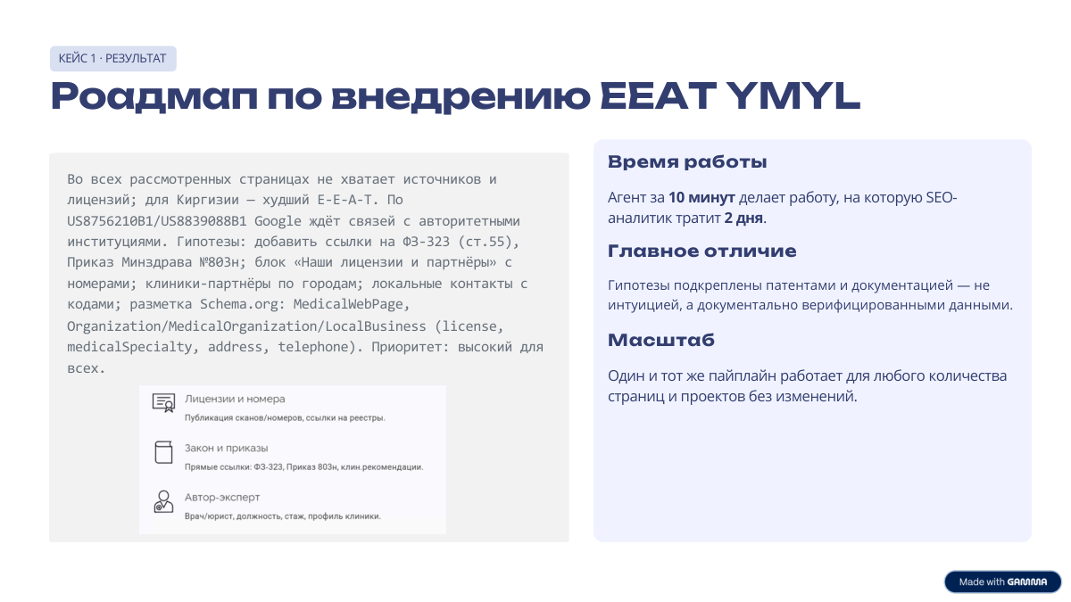Кейс 1 — результат