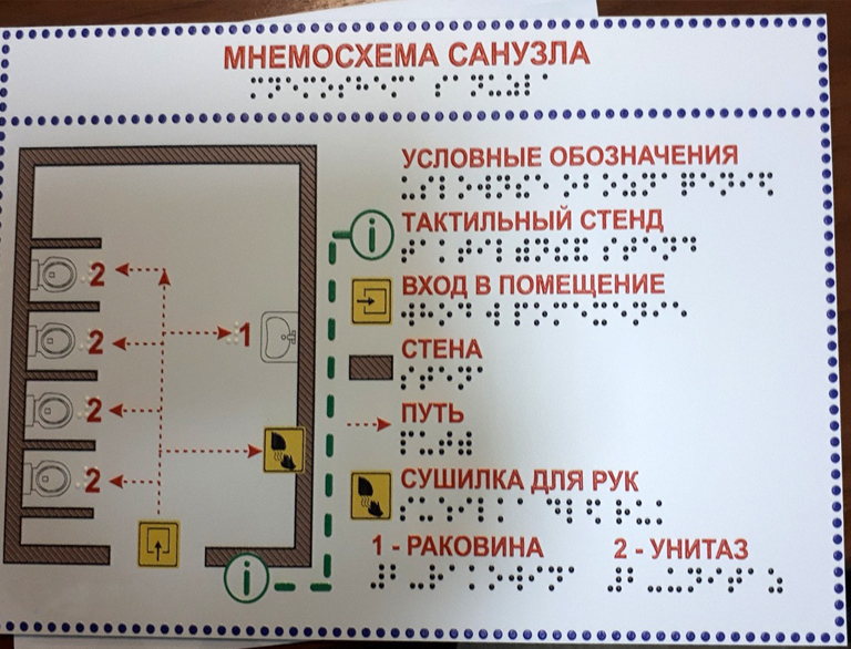 Тактильная схема движения для инвалидов по зрению на вход в здание