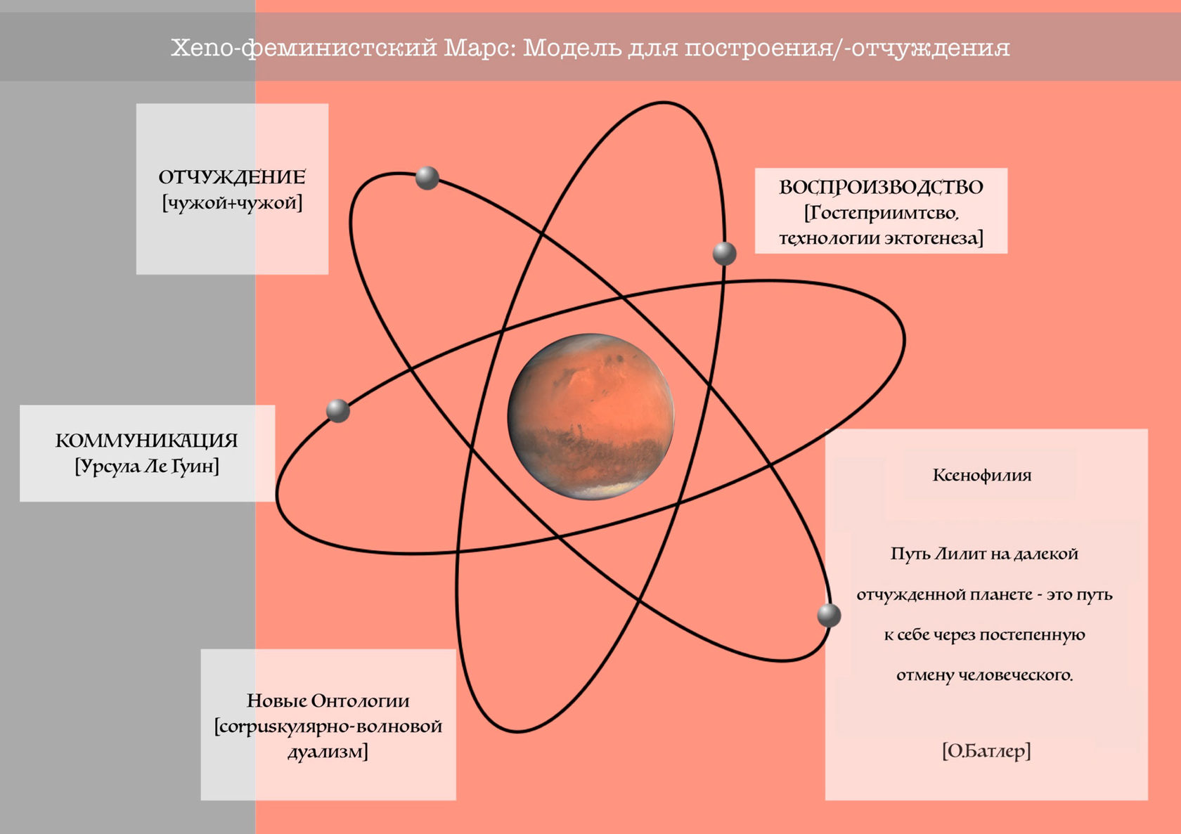 Ничего Земного? Практики эктогенеза на Марсе / Nothing earthly? Practices  of ectogenesis on Mars