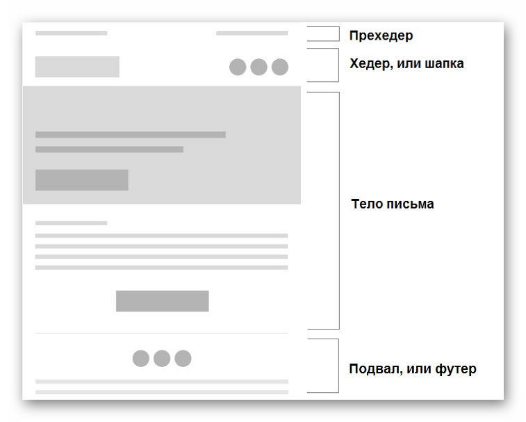 Размер письма. Шапка для рассылки писем. Структура письма имейл. Структура рассылки емайл. Структура письма для рассылки.