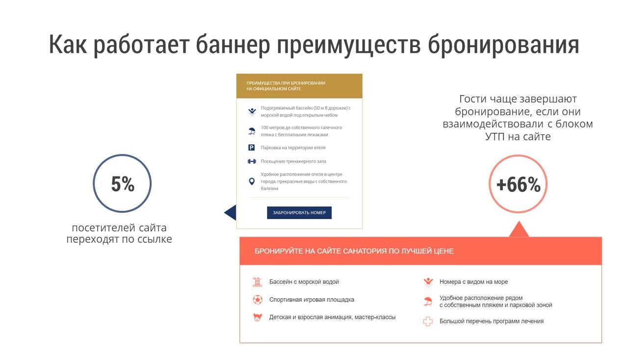 Как вернуться к привычному темпу после кризиса и поднять онлайн-продажи в  отеле