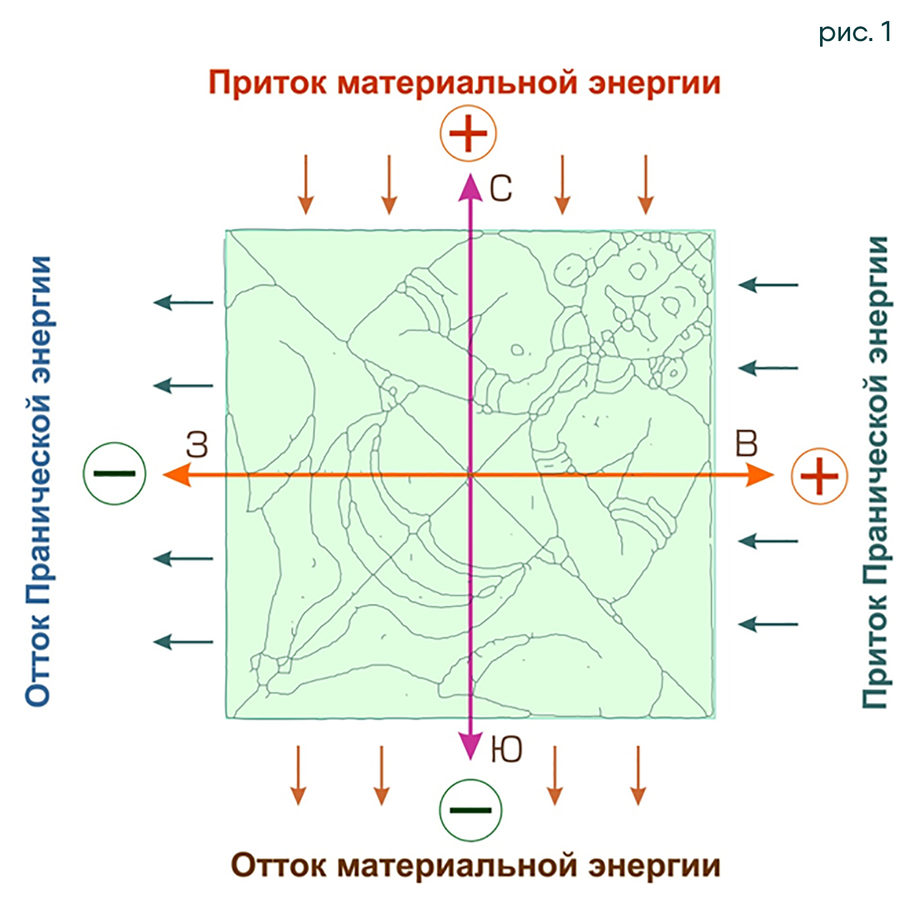 Васту для квартиры карта