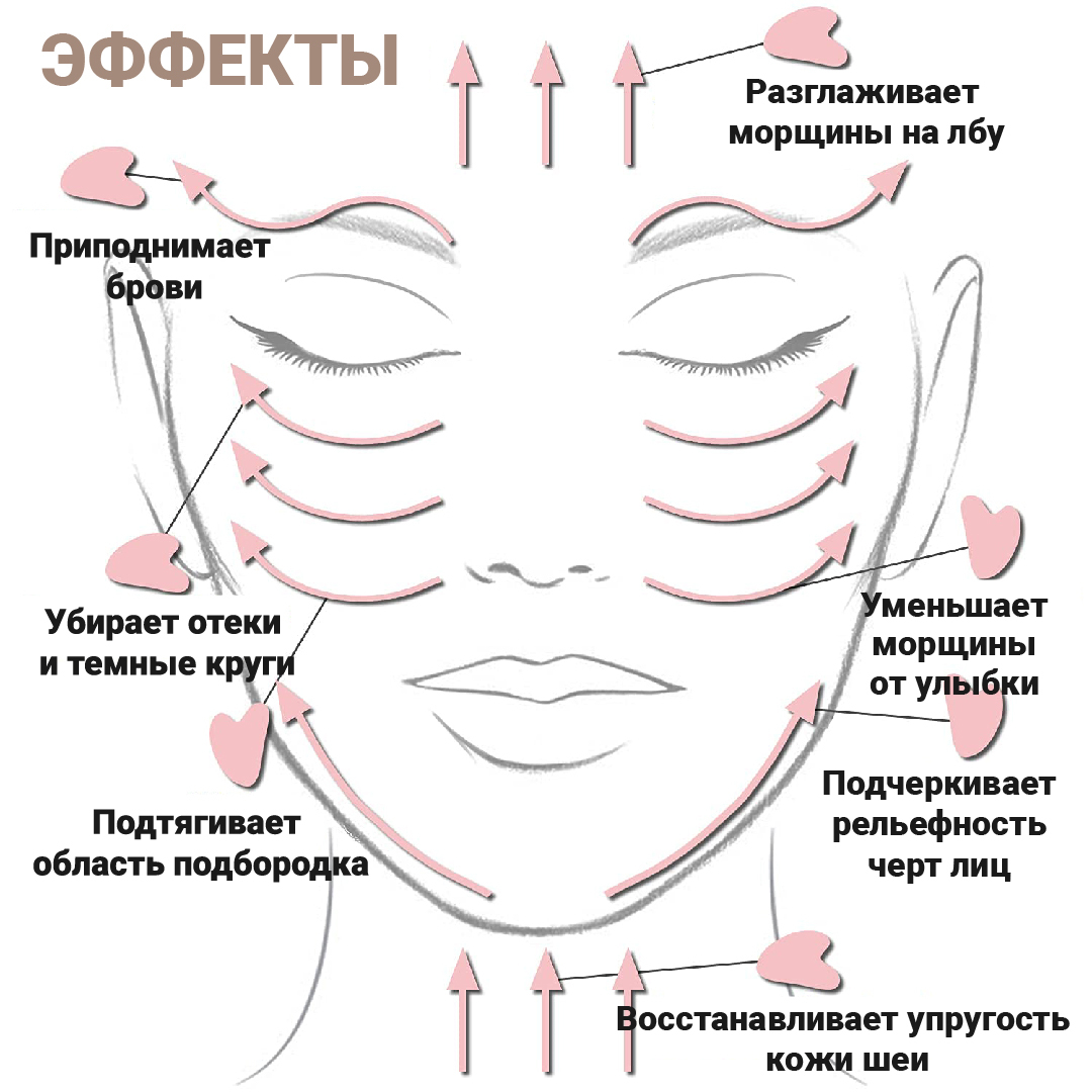 Как делать массаж гуаша