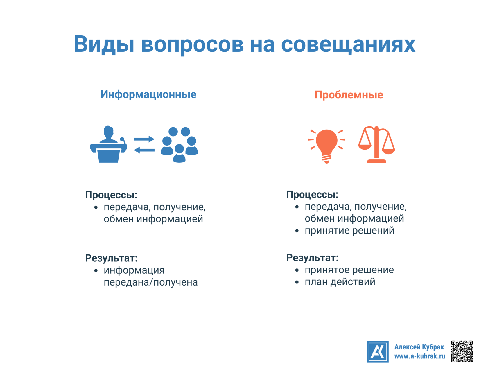 Вопросы совещаний