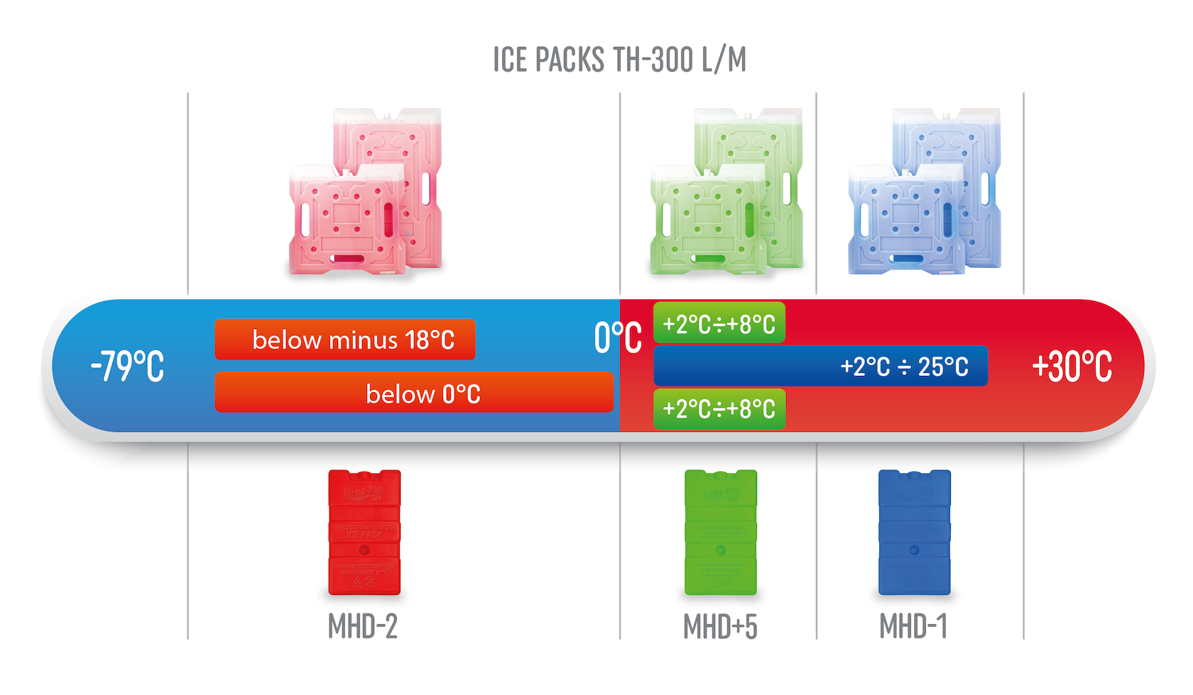 Phase Change Ice Pack