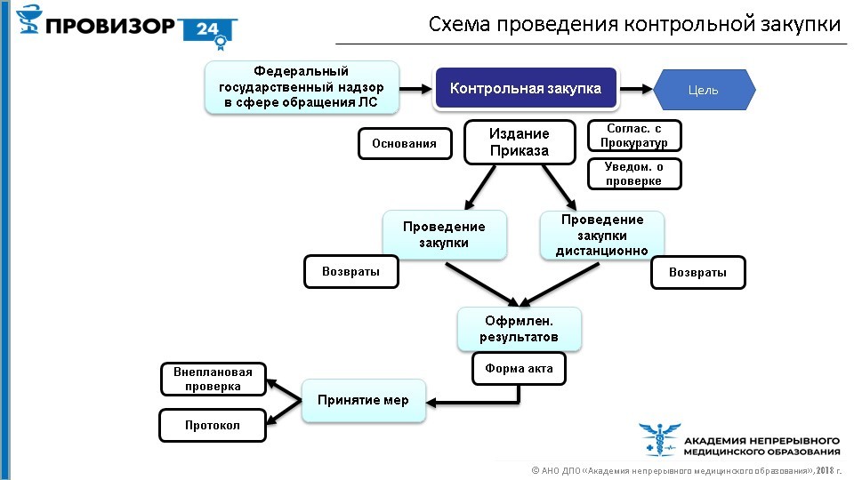 История заставок контрольная закупка