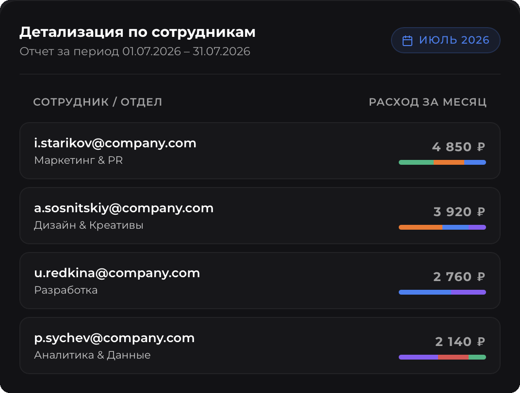 Детализация расходов по сотрудникам и отделам в корпоративном кабинете