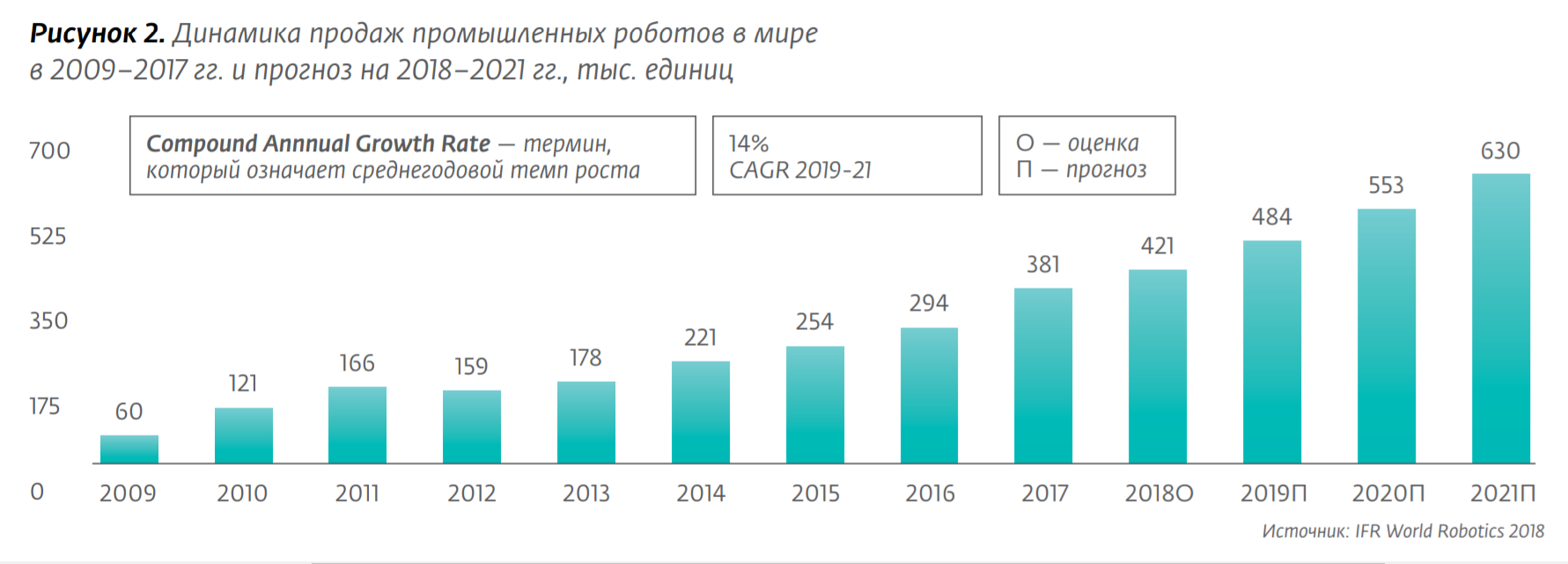 1 робототехника статистика. Мировой рынок промышленных роботов. Робототехника статистика. Динамика продаж промышленных роботов. Рынок промышленной робототехники.