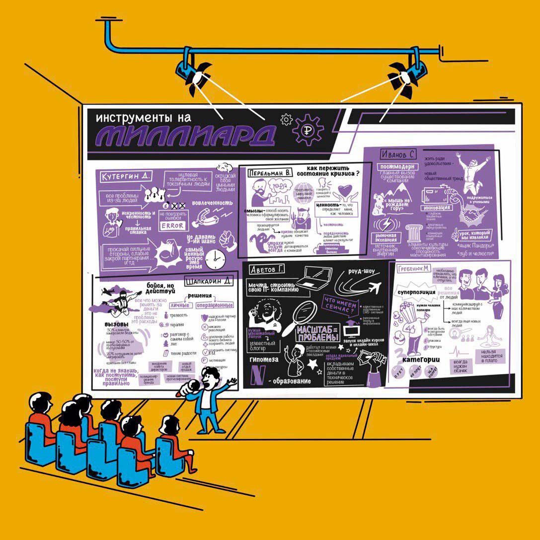 Цифровой скрайбинг в режиме онлайн на саммите "Масштаб"