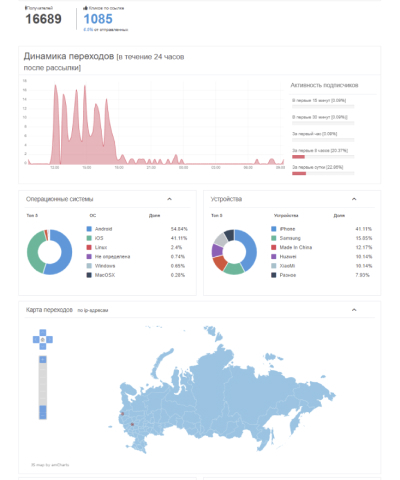 Аналитика данных