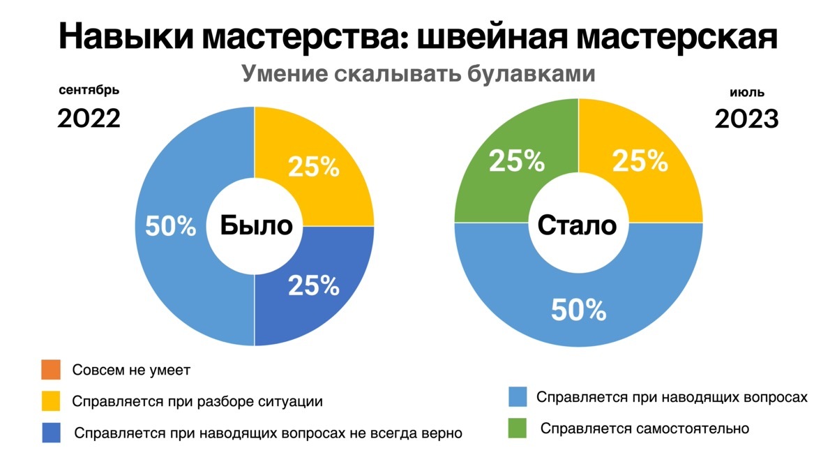 Вы точно человек?