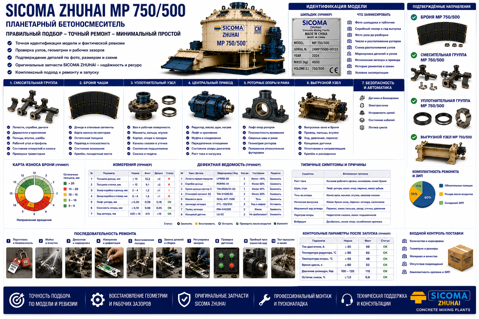 Запчасти SICOMA ZHUHAI MP 750/500: броня, лопасти и скребки