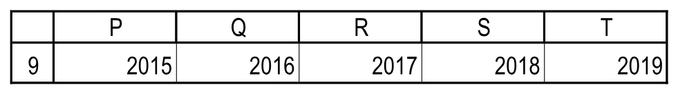 Годы 2015–2019 для первого фрагмента. Отчетность!P9:T9.