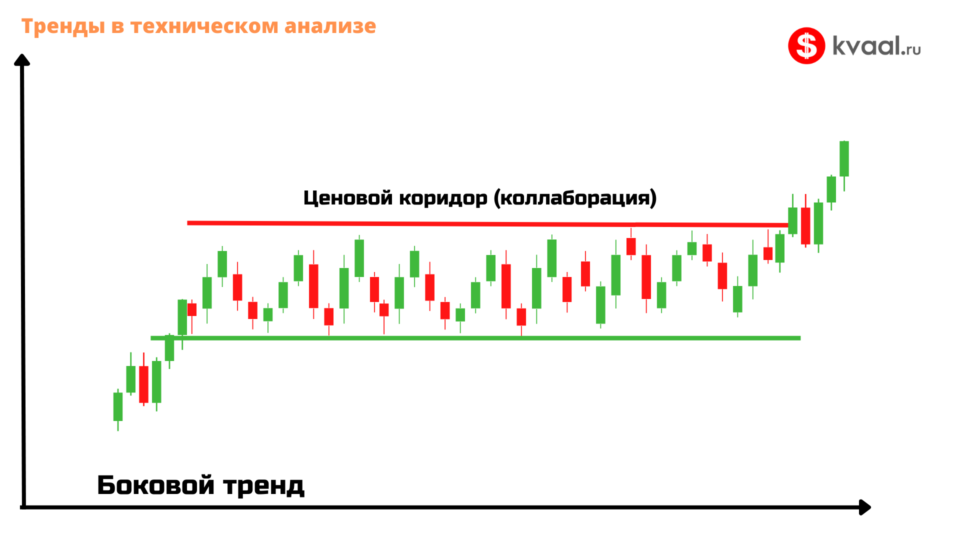 Что такое тенденция простыми словами