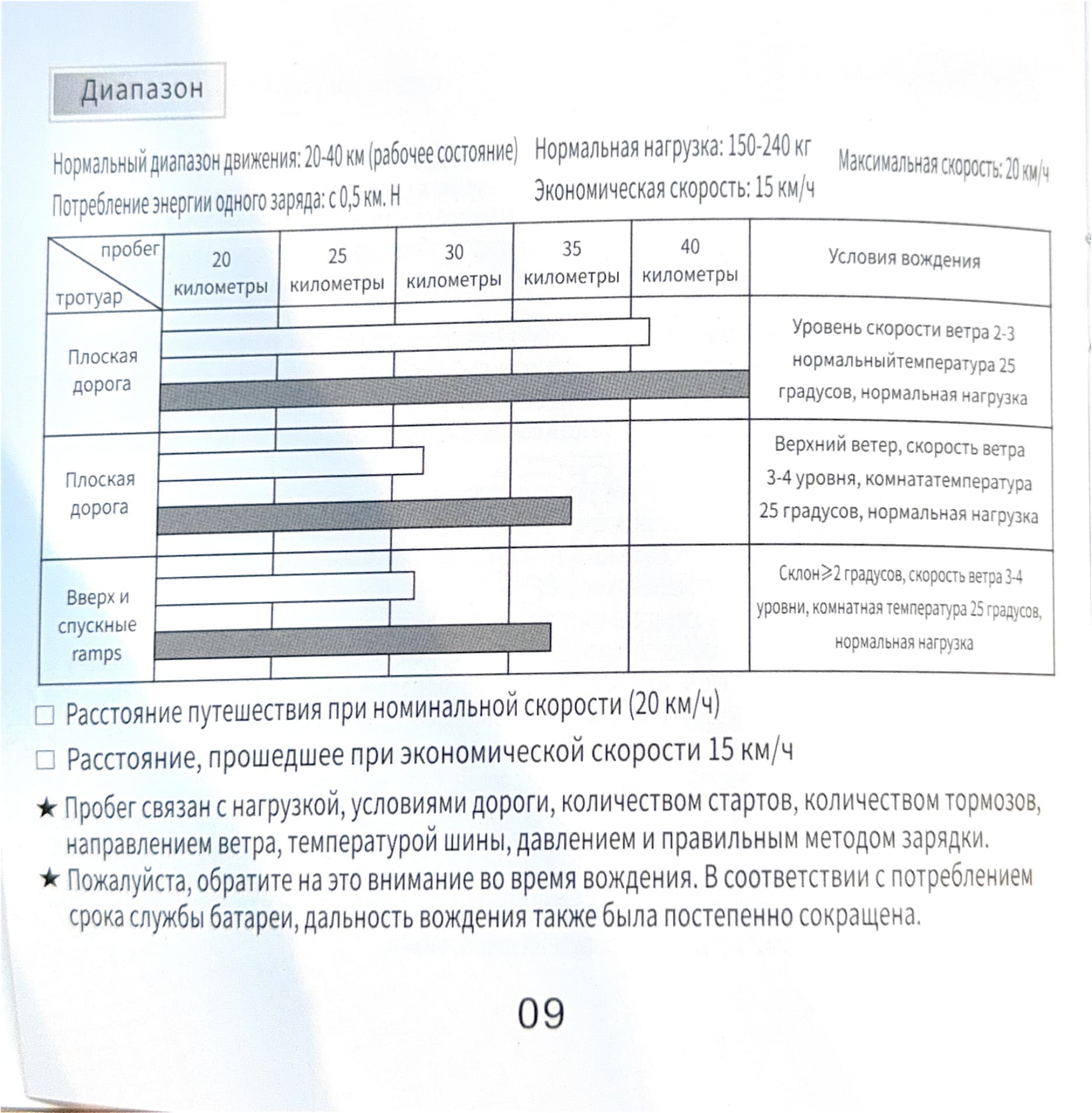 Инструкция к трициклу Kugoo T1
