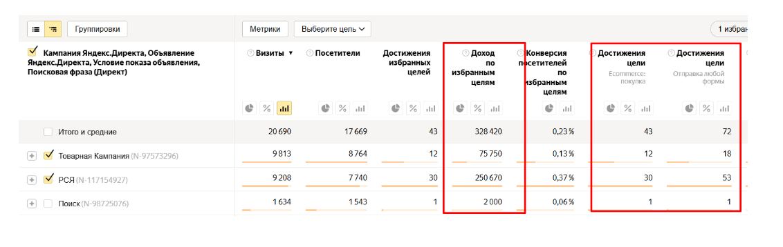 Статистика по рекламным кампаниям