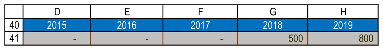 Выпуск за 2015–2019 годы. Резюме!D40:H41.