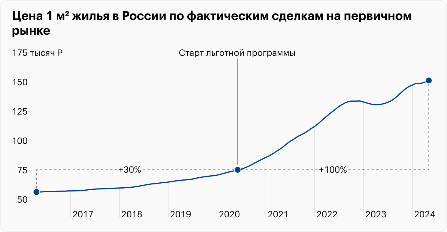 Источник: «Сбериндекс»