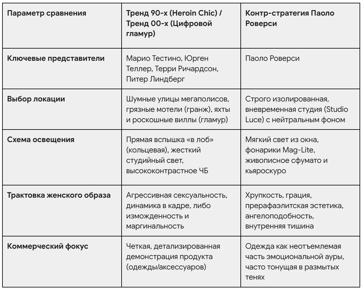 Личный бренд Паоло Роверси