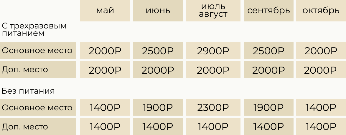 Цены на номера в Абхазии