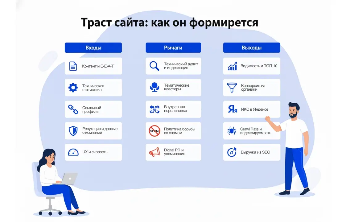 Инфографика: траст сайта, как он формируется