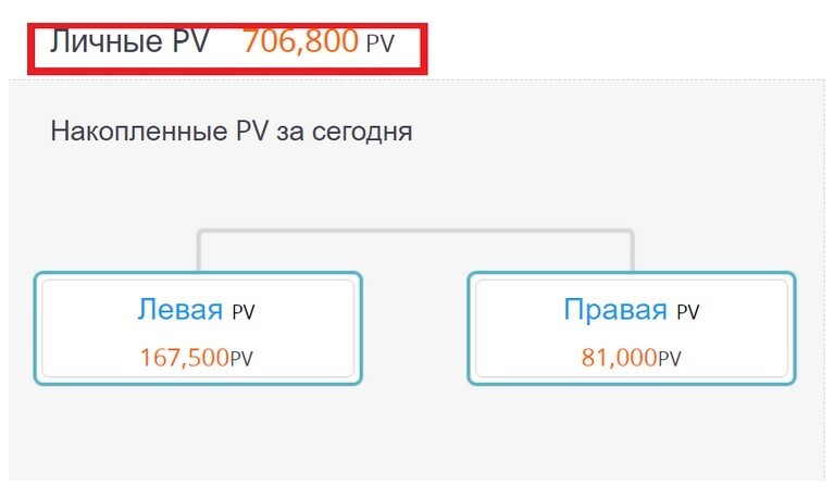 Личные PV в Atomy