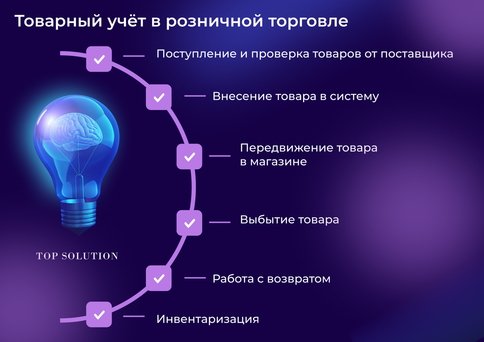 Товарный учет в рознице