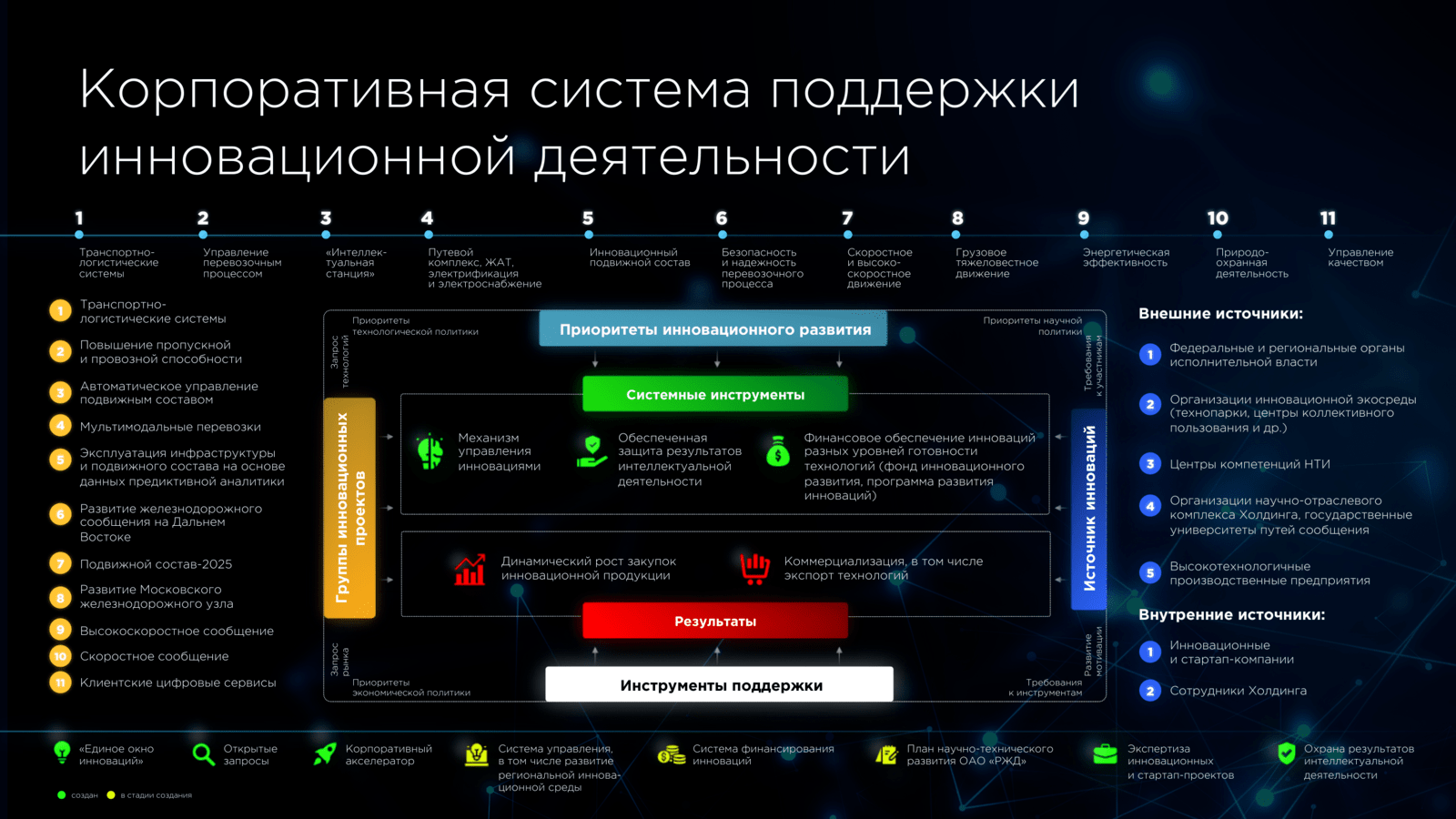 Artrange ru презентации шаблоны