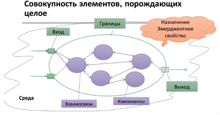 Система псп что это