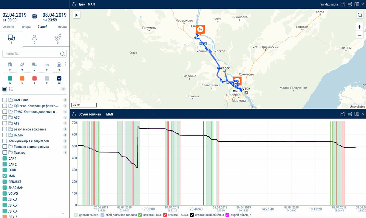 GPS/GLONASS fuel consumption monitoring