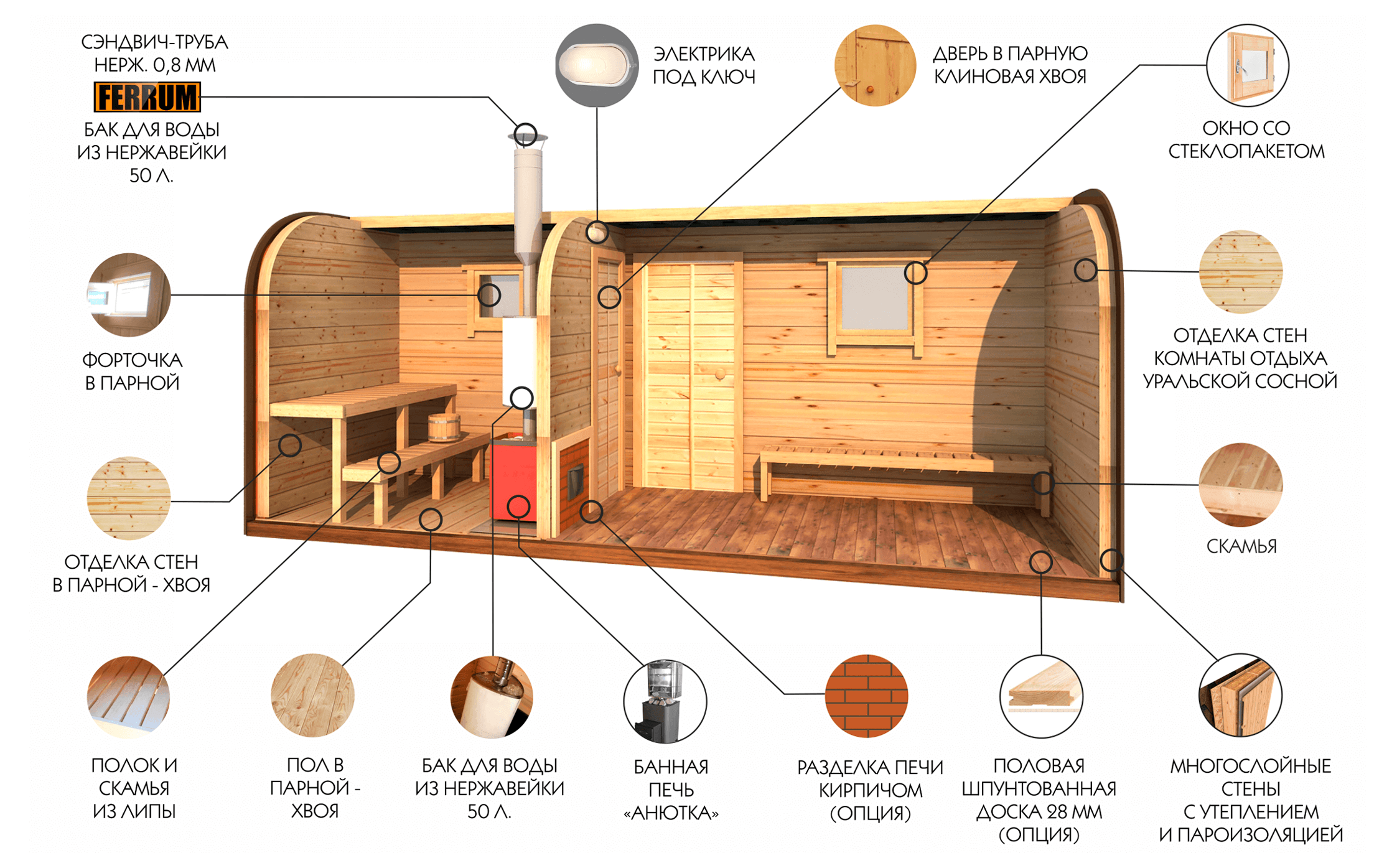 Бани парус под ключ. Бани под ключ реклама. Баня Викинг схема. Бани под ключ в разрезе. Сборка бань Викинг.