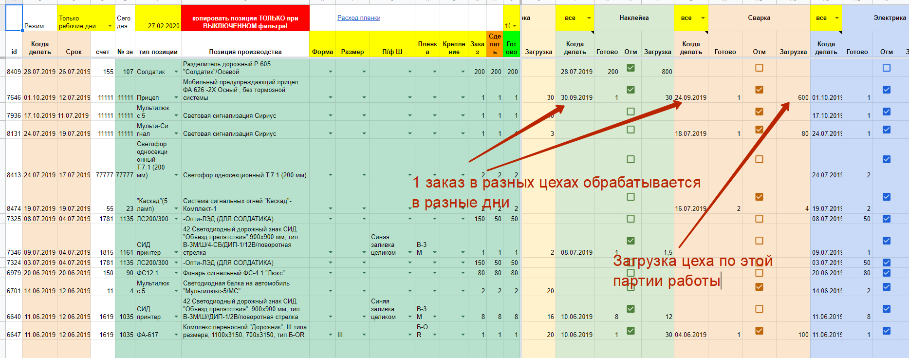 Как ускорить производство на 50-250% с помощью Excel (Google Таблиц)