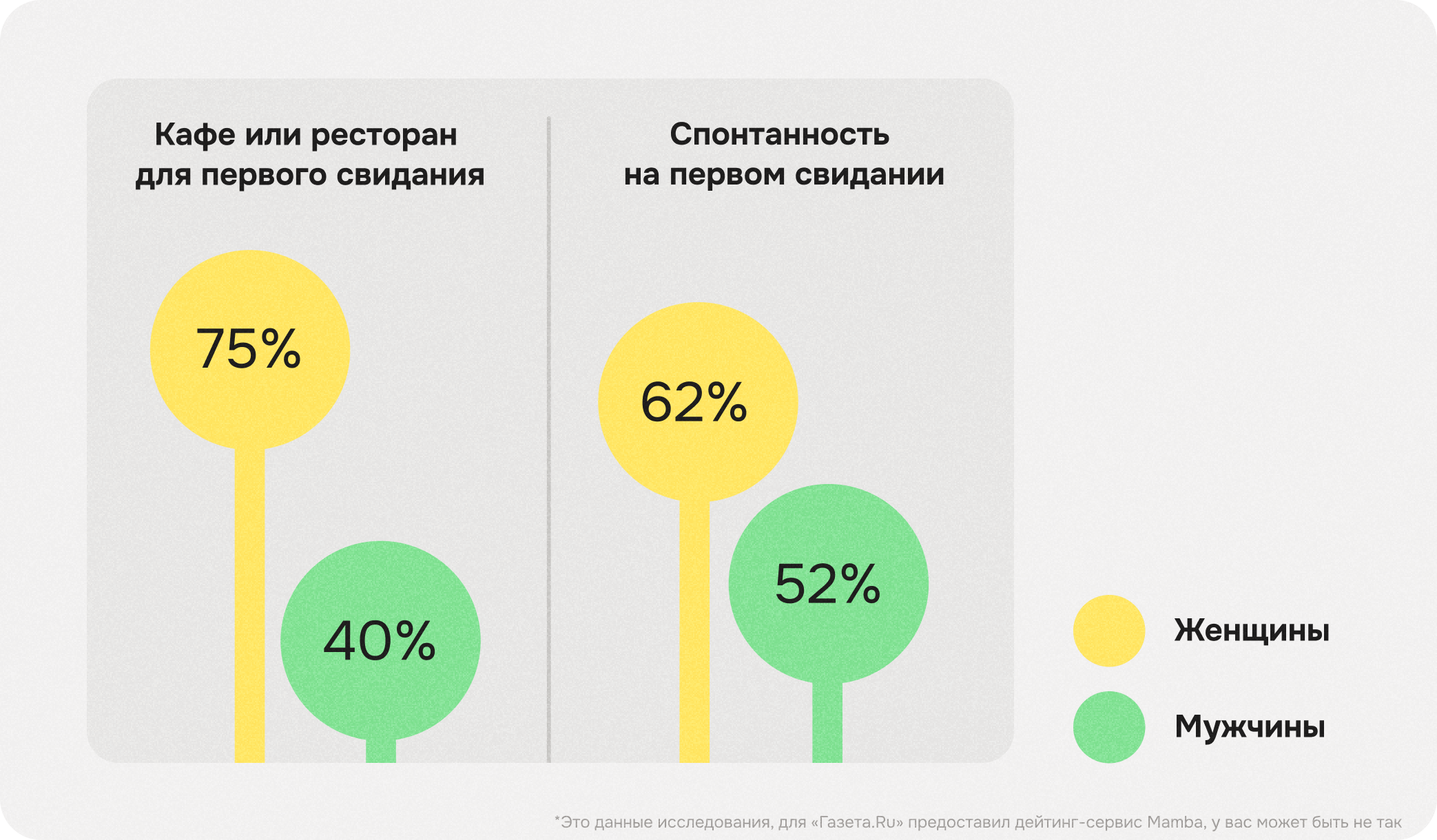 первое свидание места, куда сходить на первом свидании, предпочтения первое свидание