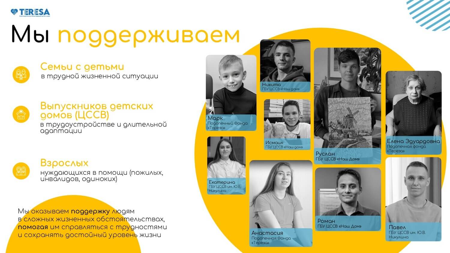 Пример слайда презентации для благотворительного фонда