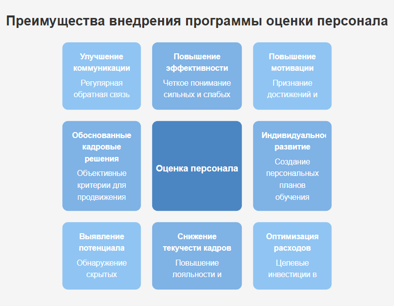 Оценка компетенций сотрудников компании