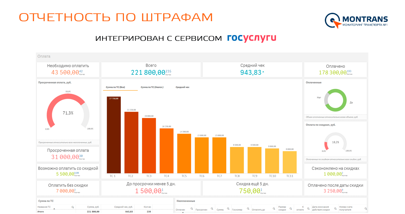 Оптимизация расходов работы транспорта на предприятии, автоматизация работы  АТП, контроль транспорта - MONTRANS Analytics