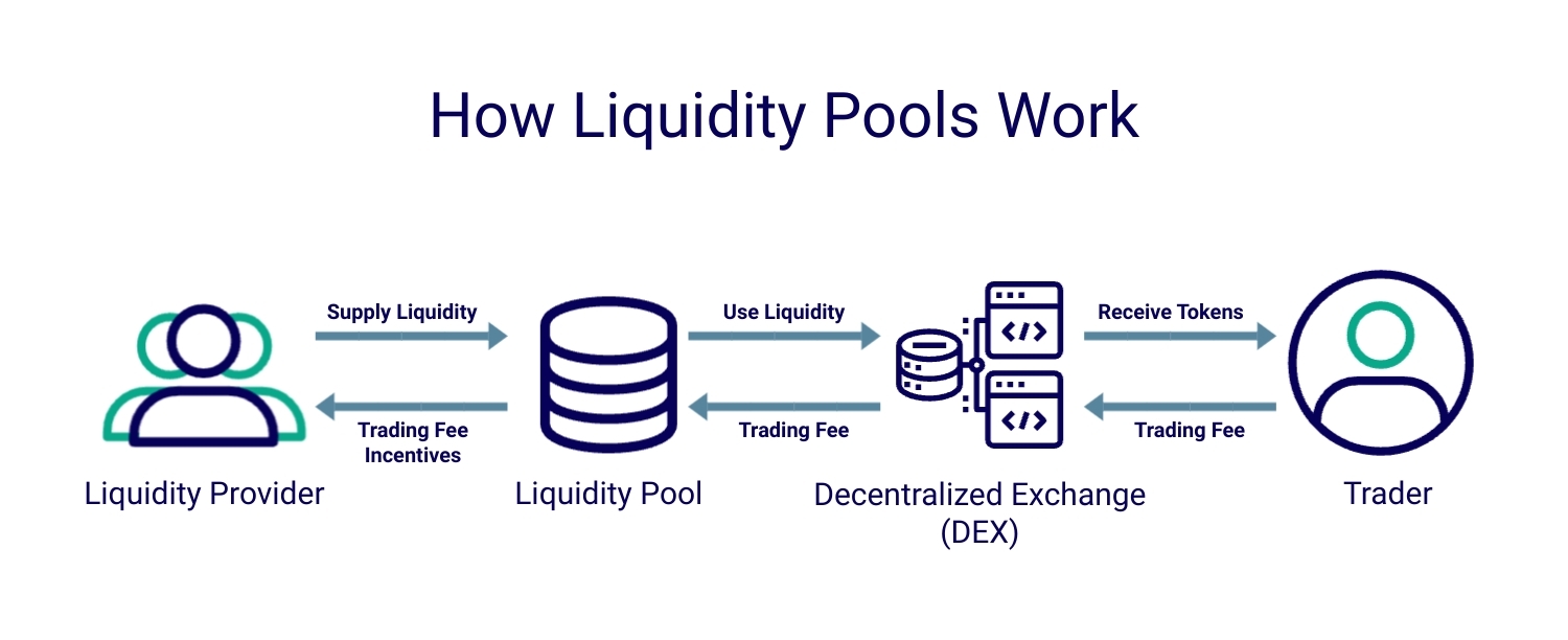 What is Cross-Chain Liquidity?