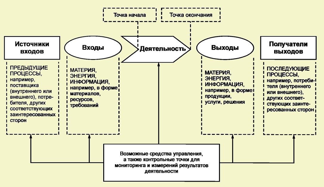 Схематичное или схематическое изображение