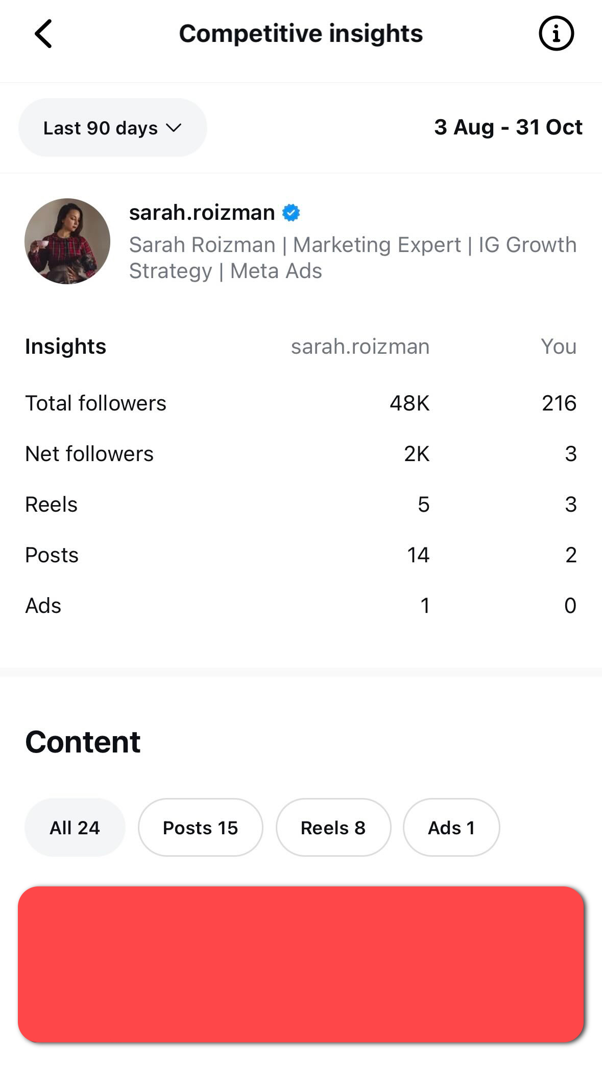 Сравнительная таблица Competitive Insights: Мой аккаунт vs sarah.roizman]